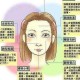 女人克夫面相，什么女人的面相最克夫