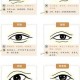 图解3种眼型面相 最常见眼型有哪几种