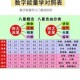 1987年12月3日晚上19-21点出生性格、运势和命运