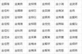 公司起名字大全2024最新版的 2024公司起名