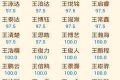 冷饮店起名字大全 怎么给冷饮店起名字
