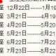 2024年农历三月初七日出生的宝宝是什么星座？
