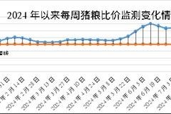 测下在2024年哪方面你的变化最大