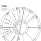 1996年10月14日中午11-13点出生性格、运势和命运