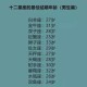面相看哪些人能够成为自己的职场贵人超准