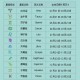 1月是什么星座,一月份出生的人星座