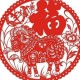 1979年3月10日傍晚17-19点出生性格、运势和命运