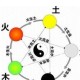 5画五行属火的汉字五画五行属火的字