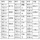 1945年属相：1945年属什么生肖