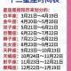 1998年12月16日晚上21-23点出生性格、运势和命运