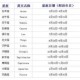 11月21日出生命运如何和星座是什么