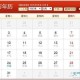 1943年属相：1943年属什么生肖