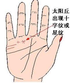 哪些手相星纹能够带来好运事事顺利