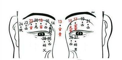 女人额头痣相图解大全 额头的痣吉凶