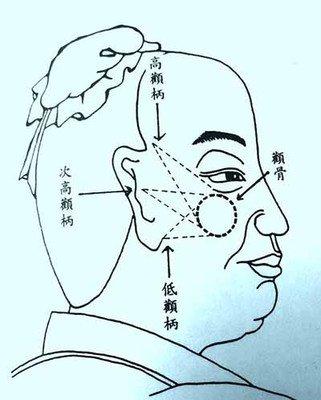 劳碌命苦 难过好生活的人是什么面相