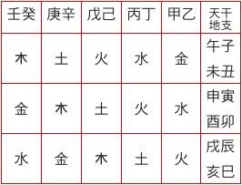 5画五行属火的汉字五画五行属火的字