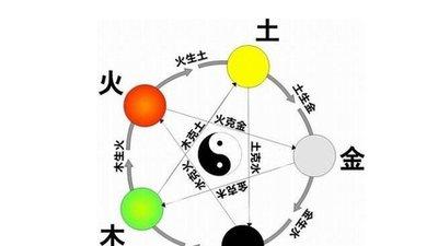 5画五行属火的汉字五画五行属火的字