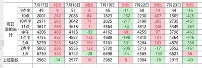 2024年5月18日时辰吉凶查询