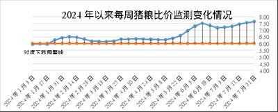 测下在2024年哪方面你的变化最大