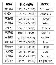 水瓶座男性格特点 水瓶男的性格好吗