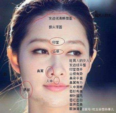 女人旺夫相,关于女人旺夫相的基本特征