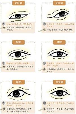 图解3种眼型面相 最常见眼型有哪几种