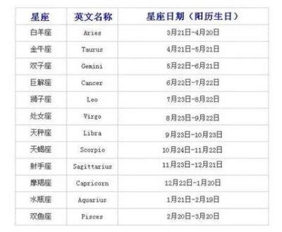 11月21日出生命运如何和星座是什么