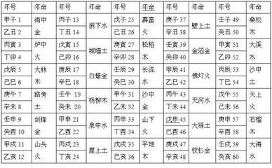 1945年属相:1945年属什么生肖