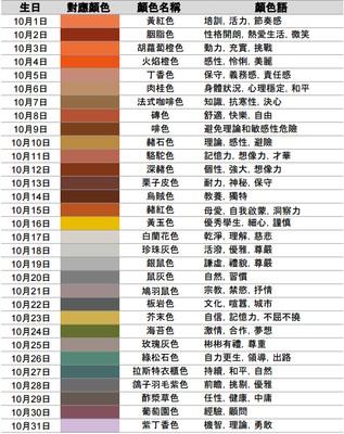 2024年10月1日生日命运及性格