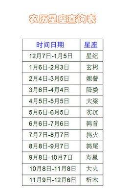 1月25日出生命运如何和星座是什么