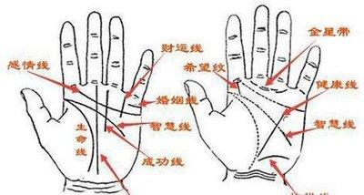 智慧线有横纹穿过说明了什么是不是不好