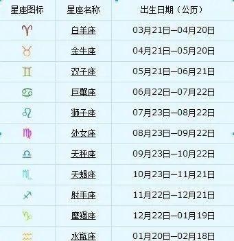 1月是什么星座,一月份出生的人星座