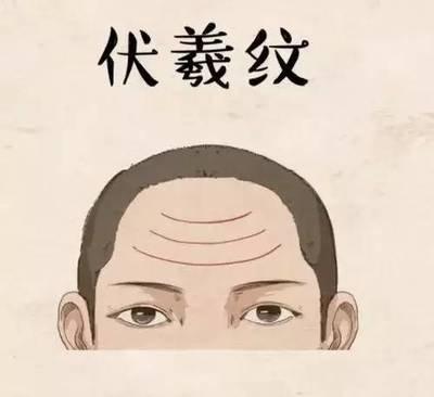 额头有抬头纹面相分析命运 女人抬头纹面相