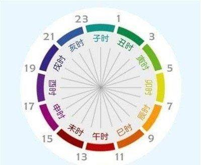 辰时是什么生肖,十二生肖中的辰时是什么时候