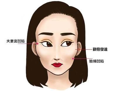 面相看女人的性格,从女人面相看出性格如何