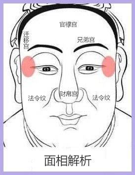 法令纹面相解读:代表有福气的法令纹是什么样的