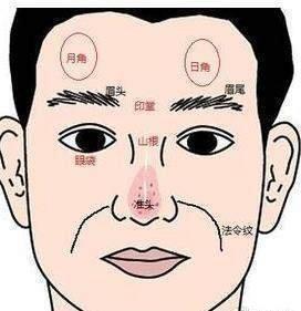 法令纹面相解读:代表有福气的法令纹是什么样的