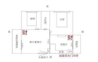 家里的财位在什么位置 怎么布局财位好