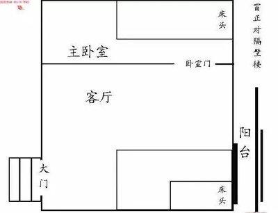 家里的财位在什么位置 怎么布局财位好