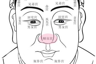面部黑痣的位置和命运图解 脸上长黑痣是什么意思