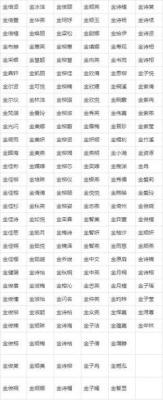 公司起名字大全2024最新版的 2024公司起名