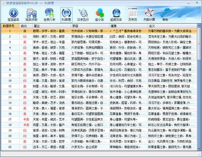 公司起名的类型有哪些 公司起名八维平衡命名法