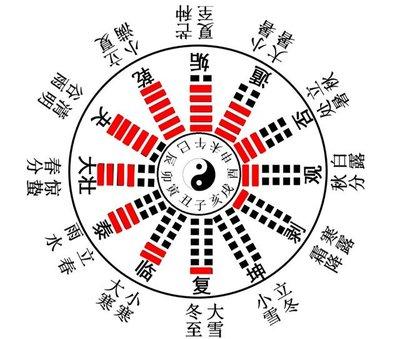 2024年是闰年吗 为什么2024年是闰6月