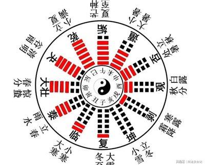 2024年是闰年吗 为什么2024年是闰6月