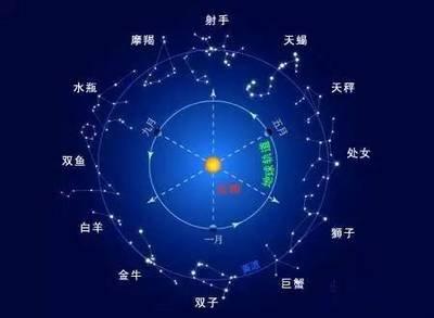 1984年7月12日晚上19-21点出生性格、运势和命运