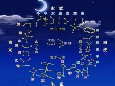 1988年1月17日晚上23-24点出生性格、运势和命运